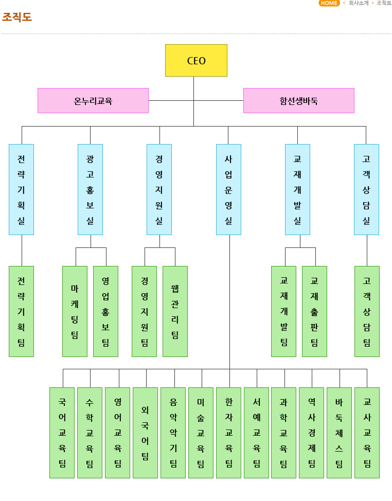 λ縻